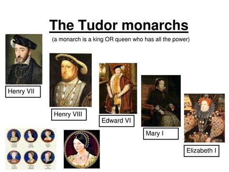 how long did the tudor dynasty last|who ruled after the tudors.